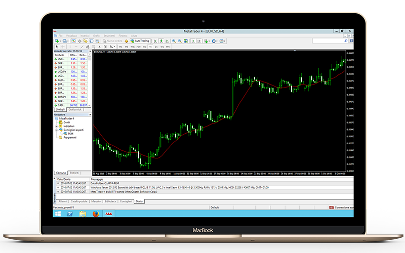 Forex Vps Free Metatrader 4 Mt4 Get A Free Forex Vps - 